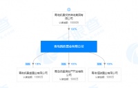 凯信置业5亿元底价竞得西海岸辛安片区13万平住宅用地