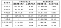 孙宏斌退出金科争夺战?车建兴近47亿接手其所持11%股份