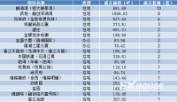 每日成交丨4月14日越城成交45套 成交面积5610.97㎡