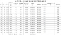 文一名门云栖天境共备案28套商铺,均价约19980元/㎡