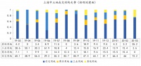 中指院：2020年前3月上海住宅用地成交为主 占比67.2%