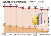 央行“放水”1000亿 下周房贷利率大概率同步下降