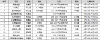 【认筹速递】迎小阳春长沙12盘认筹  梅溪湖网红地铁新盘首推