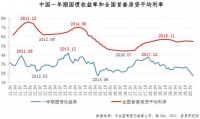 房贷利率连续4个月小幅下降,未来会否大放水?