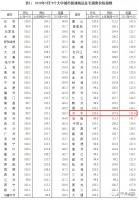 涨幅全省第一!济宁2020年3月份最新房价指数出炉