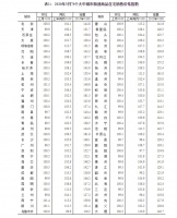 3月70城房价出炉:38城新房价格环比上涨 西宁领跑