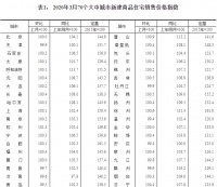 3月全国房价环比涨幅略有扩大 武汉新房二手房均无成交