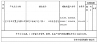 吉林市商品房现售备案公示(2020)吉市住建现备字第16号