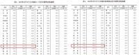 国统局数据:福州新房环比上涨0.4%,二手房连续三月下跌