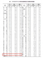 70城房价:银川新房环比上涨1.1%!这个区域房价有“毒”!