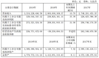 最高增长212%！惠达、海鸥、唯宝等都在布局什么？