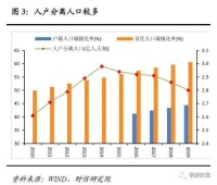 全面放开放宽落户的时代,限购令要作废了?