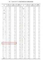 3月房价数据发布,南宁环涨0.2%!强首府人才新政18条出台