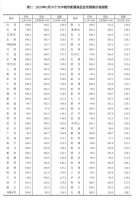 3月70城房价涨了,疫情过后是买房的好时机吗?