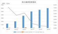 北京拍地房企众生相：恒大21亿再入局与花样年们抱团风