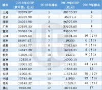 时隔10年郑州再超长沙，能坐稳吗？