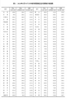 3月70城房价涨了 疫情过后是买房的好时机吗?