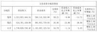 年营收17亿元，五金小巨头转型布局智能家居