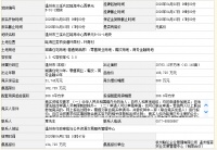 楼面价15613元/㎡,祥生联合体13.47亿竞得温州瓯海中心区43亩宅地