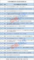 22省份公布老旧小区改造目标 豫川鲁成“大户”