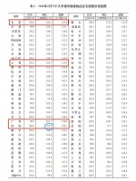 惊呆了!深圳千万豪宅秒光背后:竟能疫情“贴息贷款”炒房!