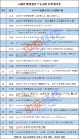 22省份公布老旧小区改造目标 豫川鲁成“大户”