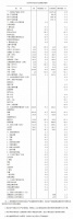 2020年一季度四川经济形势发布：GDP同比下降3%
