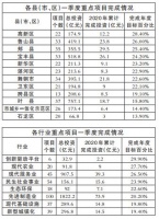 平顶山市全力推进重点项目建设