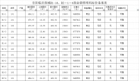 临沂商城共备案12套商铺,均价约19600元/㎡