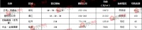 西安4盘559套房登记倒计时 2万+房源再次”锁定“摇号