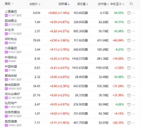 地產(chǎn)股收盤丨恒生指數(shù)跌0.21% 彩生活、保利物業(yè)、碧桂園服務(wù)領(lǐng)漲物業(yè)股