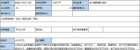 溢價(jià)130% 福州第一幅集體用地成功入市 房屋租賃市場(chǎng)將變天