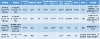 濱江、興耀封頂競(jìng)得北干西宅地!融創(chuàng)補(bǔ)倉,浦陽低密宅地底價(jià)出讓