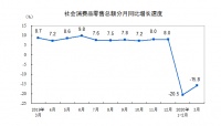 “報(bào)復(fù)性”消費(fèi)?保就業(yè)、提收入才是關(guān)鍵