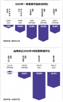 樓市解凍進(jìn)行時(shí)