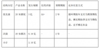 3.16億元宋都股份購(gòu)房尾款資產(chǎn)支持專(zhuān)項(xiàng)計(jì)劃于4月20日正式成立