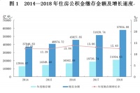 公積金制度存廢:不公平弊端已現(xiàn),購(gòu)房福利難舍