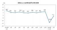 GDP-6.8%:最難時(shí)刻已過(guò),V型反彈開(kāi)始出現(xiàn)?