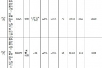 海合信置業(yè)3.65億元競(jìng)得青島即墨區(qū)3宗地塊