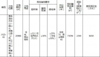 藍(lán)谷樂化科技1.68億元競(jìng)得青島即墨區(qū)1宗商住用地
