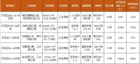土拍預(yù)告|許昌市5月土拍信息已”新鮮出爐”!