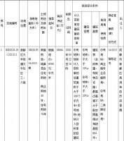 龙湖地产5.7亿元竞得成都新都区1宗商住用地 溢价率6.46%