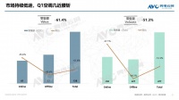 2020年中国空调市场Q1总结报告