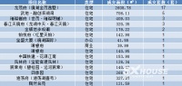 每日成交丨4月21日越城成交40套 成交面积5728.53㎡