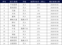 获机构一致唱好 合景泰富增长前景可期