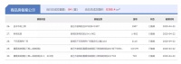 4月22日宿迁房产当日成交量:共计成交143套,环比增长74