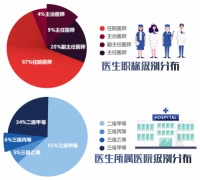健康生活成2020年关键词 天恒再度刷新北京生活观