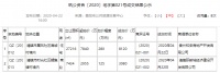 贵阳西土拍再火热！两家企业以总价1.12亿元摘得清镇逾3.4万方土地