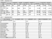 年报|中国武夷：2019年归属股东净利润3.59亿元 同比增17.69%