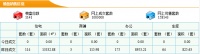 4月23日东莞新房成交114套 成交面积13332.88m²